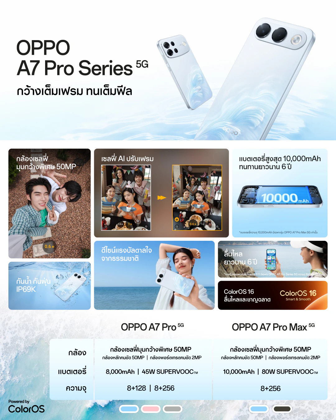 โทรศัพท์มือถือ OPPO A7 PRO MAX (8+256G) รูปที่ 6