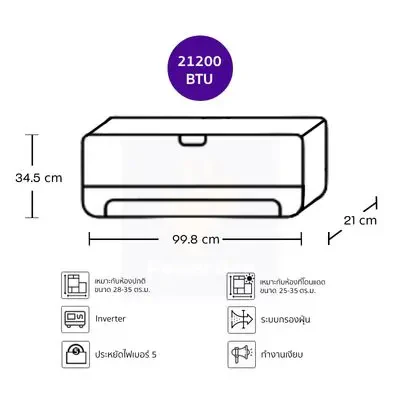เครื่องปรับอากาศ ICE24MN.KU1 24000 BTU รูปที่ 2